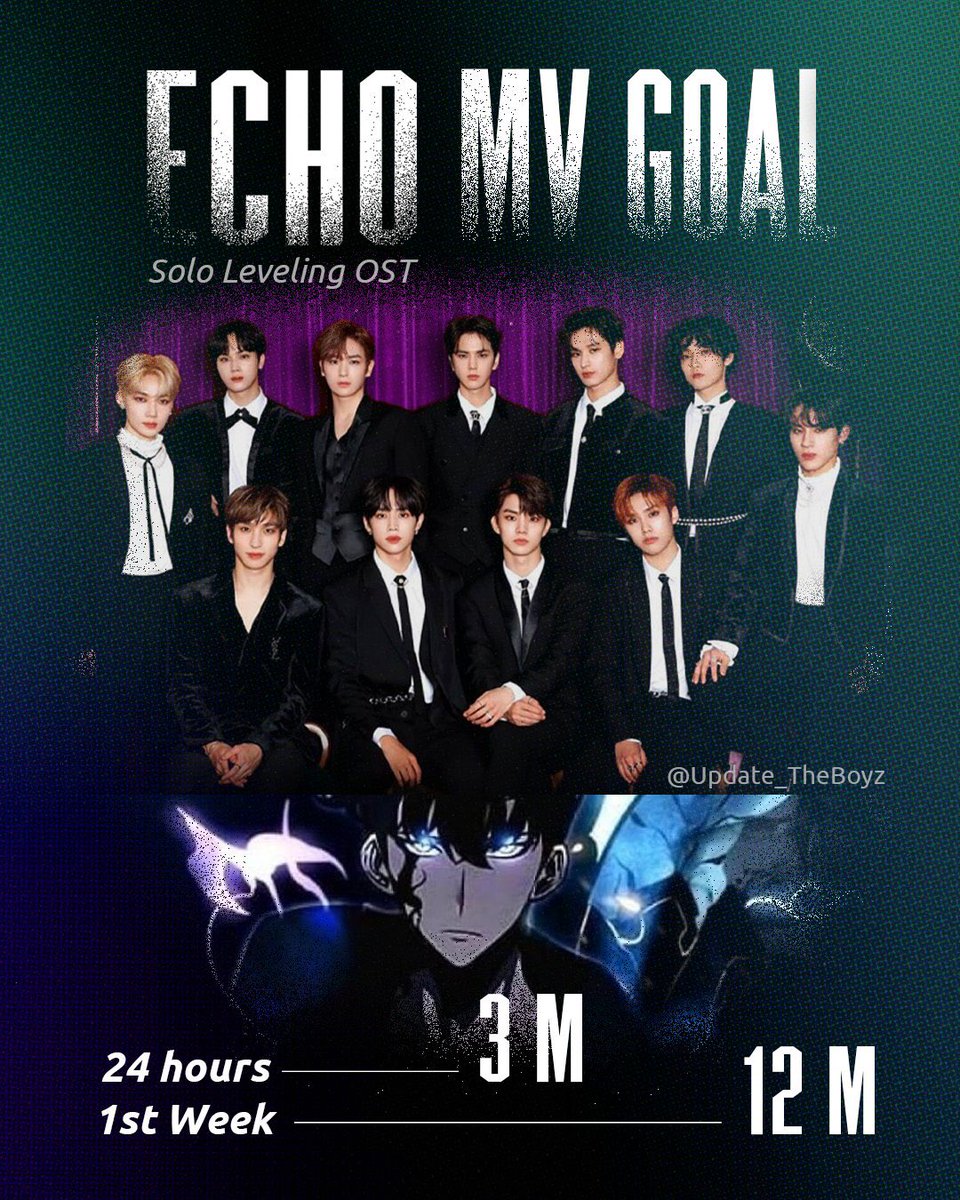 theboyz_charts's tweet photo. [RETWEET &amp; SPREAD]

Solo Leveling OST “ECHO” MV goals:

🎯 24 hours: 3M views
🎯 1st week: 12M views

Get ready to stream THE Bs! 🔥

@WE_THE_BOYZ 
#THEBOYZ #더보이즈 #Echo #SoloLeveling
#나혼렙OST #더보이즈Echo #나혼렙 https://t.co/U2YP8BDK3c