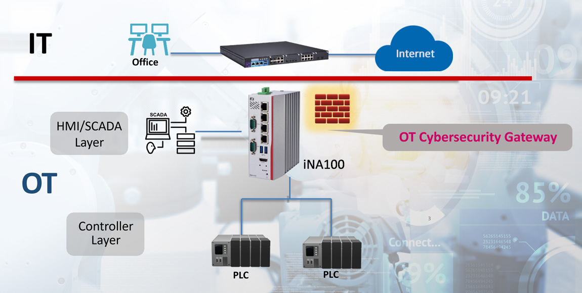 AxiomtekUK's tweet photo. Securing #OT Network
Axiomtek’s #iNA #gateway products are the favorites of #cybersecurity software developers and solution providers.

Learn more: https://t.co/3bsLMn1Tfr https://t.co/w8ZHFdvqVn