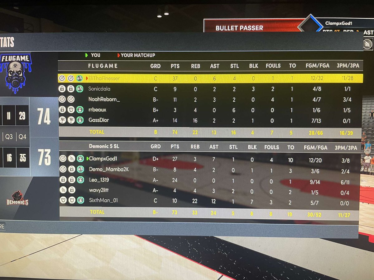 demonic_5's tweet photo. Not the results we were hoping but as a new team to the comp scene I feel like we held our own. Don’t get discouraged by these L’s boys learn and be ready to come back harder for the regular season. GG’s to Flu Game. Can’t wait for @SLProAm  regular season to start. https://t.co/KyaeGI3CkR