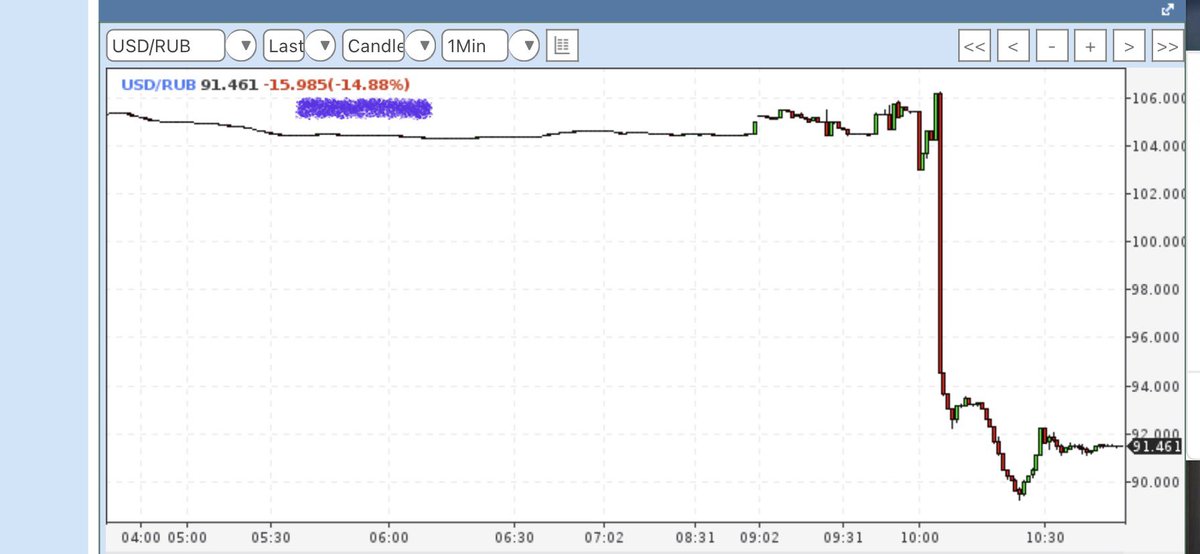 RemalPost's tweet image. Произошел троллинг?