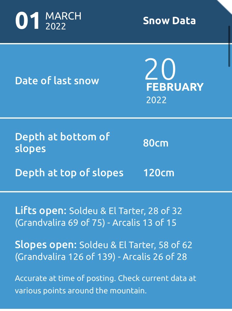 March is looking like it’s going to get off to a good start….