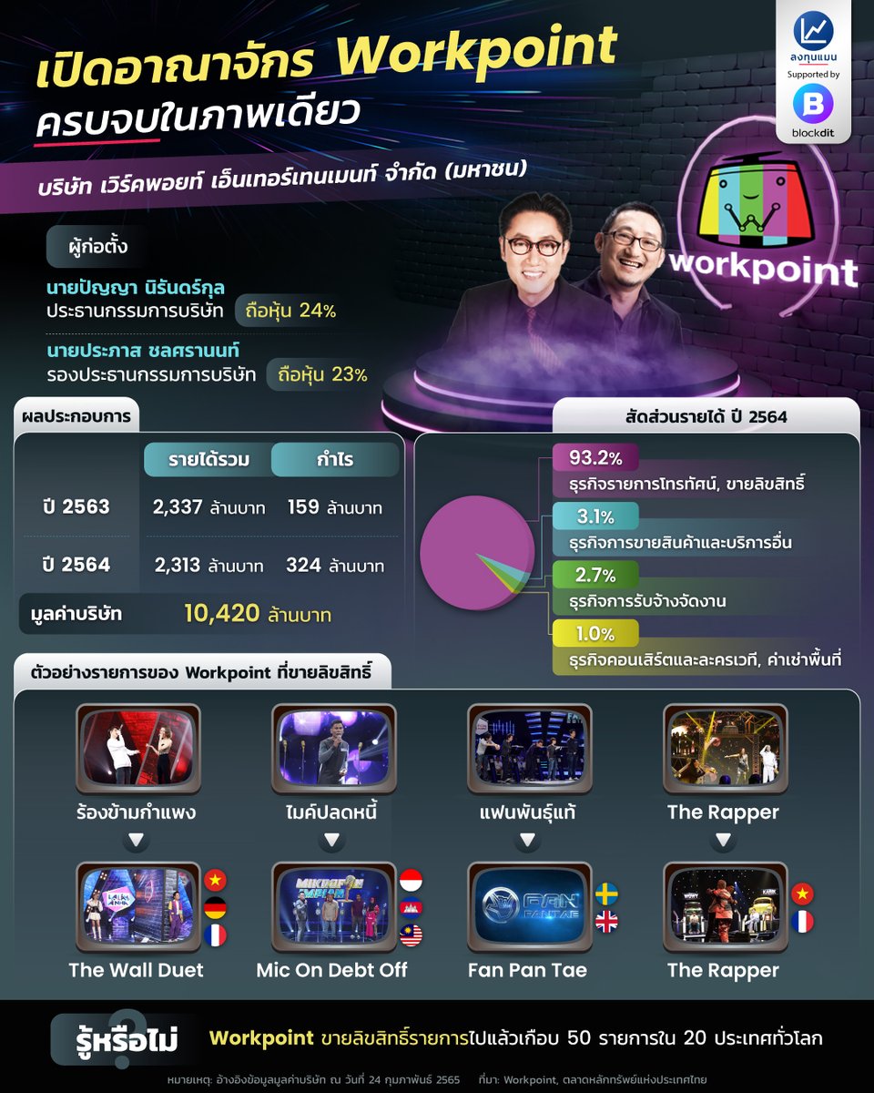 ลงทุนแมน on Twitter: 