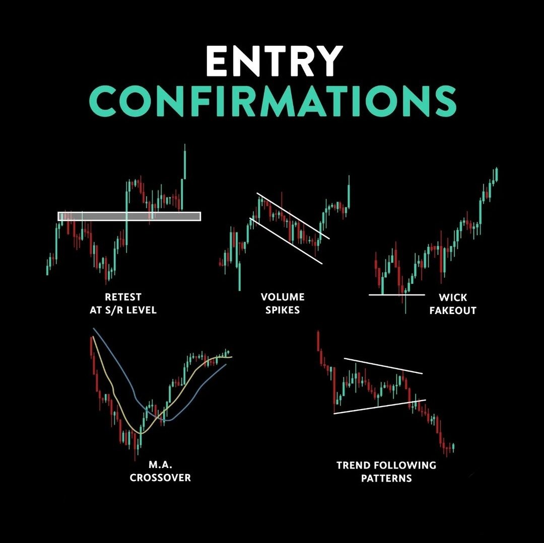 caroline_066's tweet photo. Entry Confirmations..
Dm me for more knowledgeable content and for free trials click link in bio..
#entry #trades #forex #trader #profit https://t.co/vzQlboz1ru