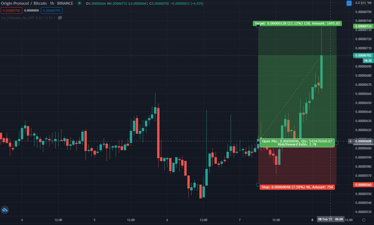 BitOphas's tweet image. 