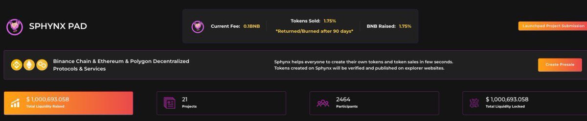 LonzoSphynx's tweet photo. No one remembers how you begun.

Over $1,000,000 locked in Raised Liquidity in less than 8 weeks. 

@SphynxLabs 🍾🎁

#sphynxlabs #BSC #ETH #cryptocurrency https://t.co/XCwgYVtk4A