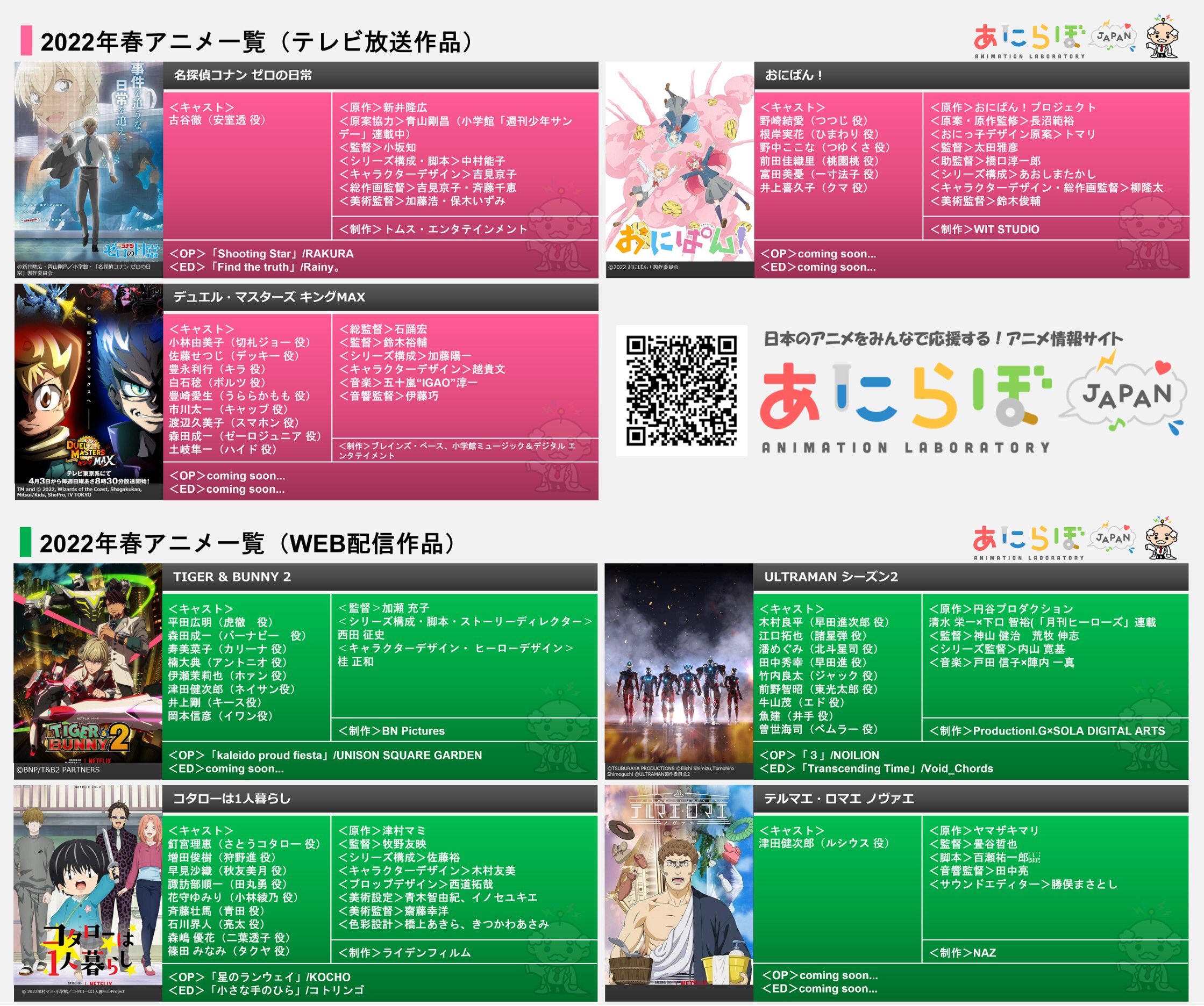 ラボじい あにらぼjapan 22年春アニメ一覧更新 お待たせしました 春アニメ一覧更新ぞい 新たなアニメの追加とキャスト スタッフ情報を更新したぞい あのアニメも このアニメも どのアニメも気になって待ち遠しいぞーい 22春アニメ 春