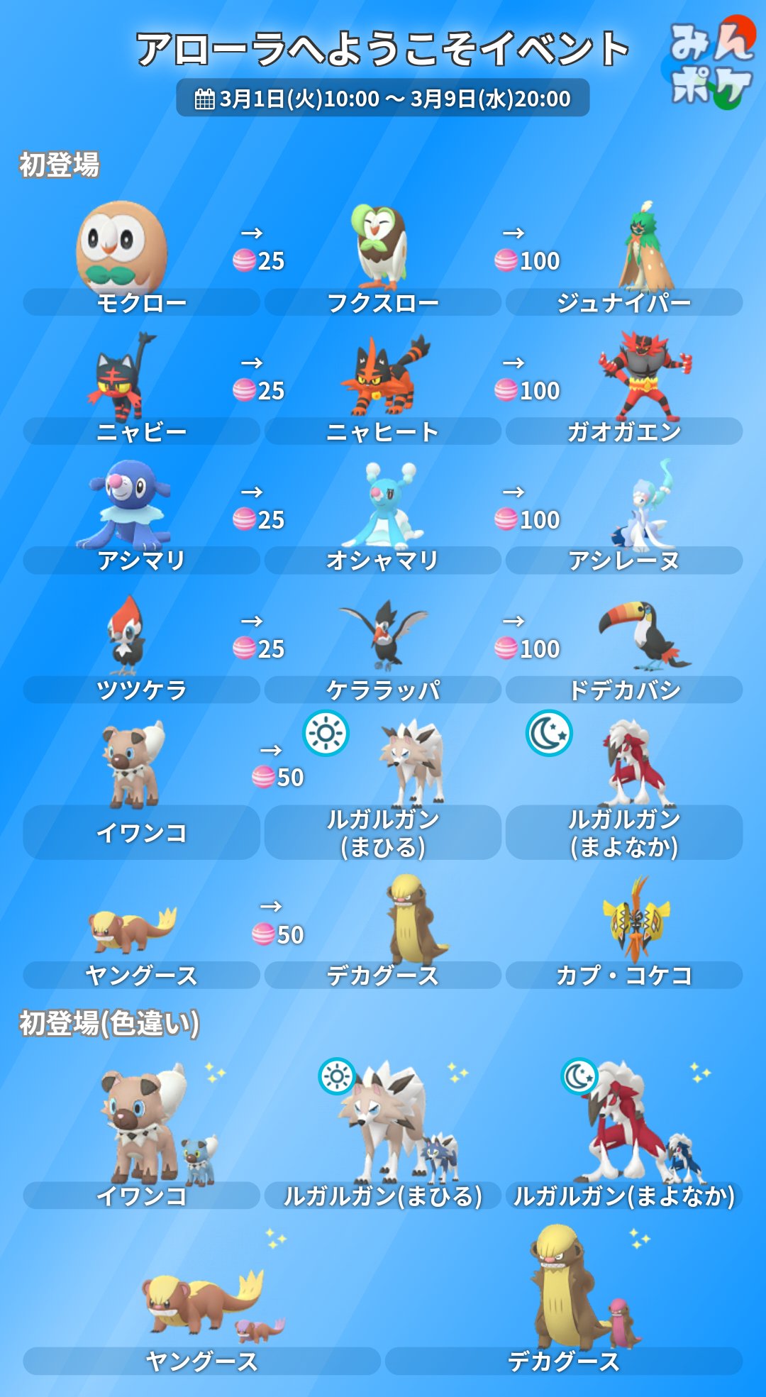 タンさん ポケモンgo長野 アローラへようこそイベントの詳細をまとめました 開催期間 3月1日10 00 3月9日 00 アローラ地方のポケモンが初登場 色違いは 野生でヤングース レイドでイワンコ 伝説レイドはカプ コケコ ルガルガンに進化する