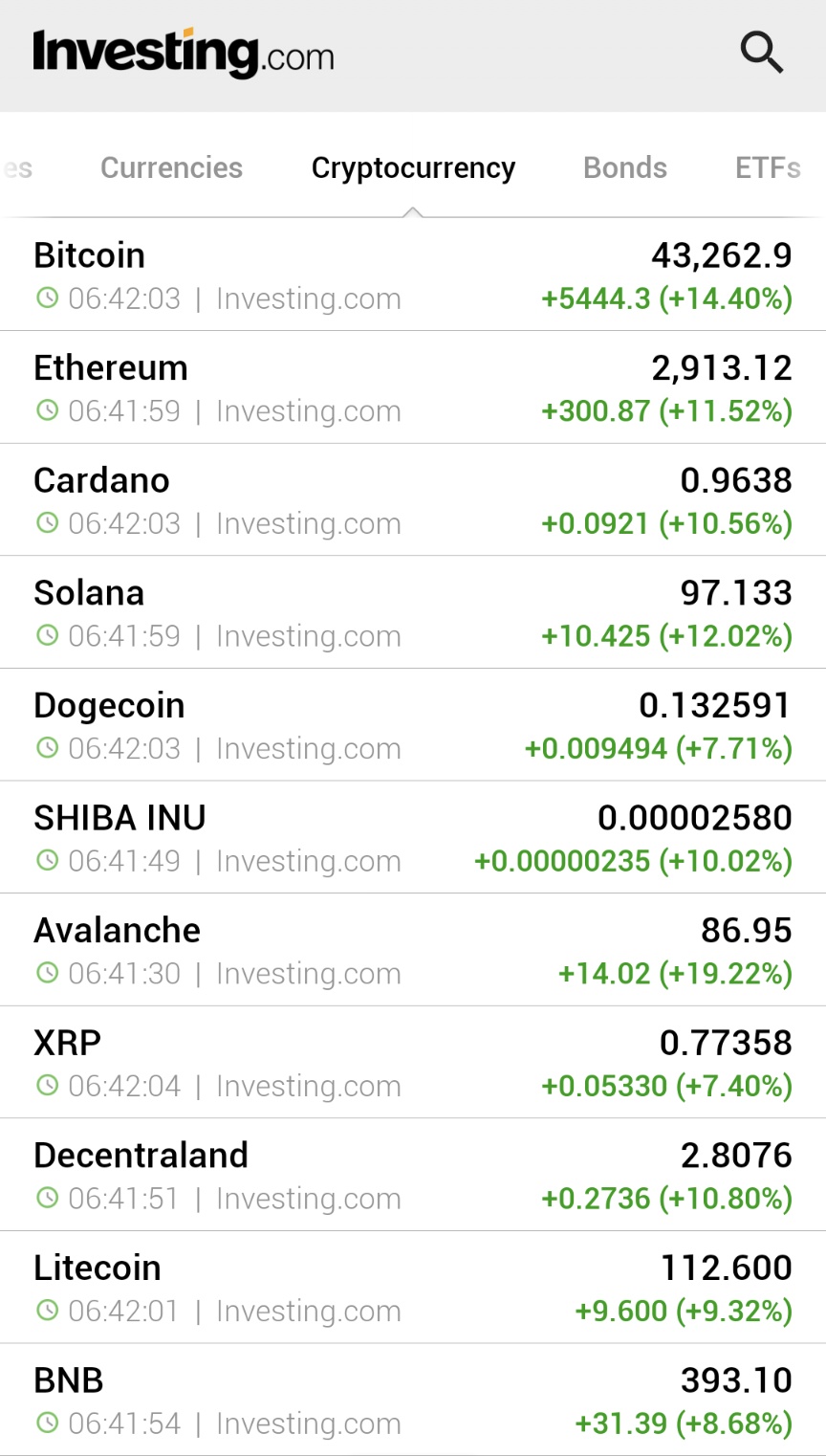 investind cu bitcoins