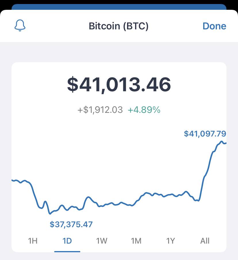 Hi $41k #Bitcoin 👋