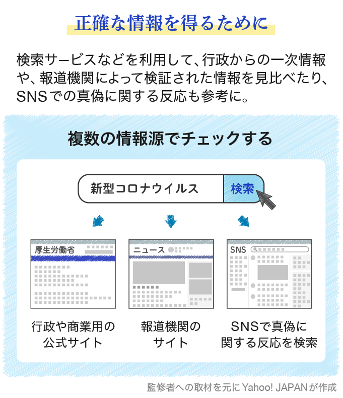 YahooNewsTopics's tweet photo. 【フェイクニュースへの対策は📖】
「フェイクニュース」とは、ニュースに限らず、広告やSNS上の発信など、あらゆる文字・映像を含んだ誤った情報全般のことです。だまされないために、私たちにできることは何でしょうか。
#Yahooニュース
https://t.co/AwIw8kvVSX https://t.co/HCtTzpJ2rS