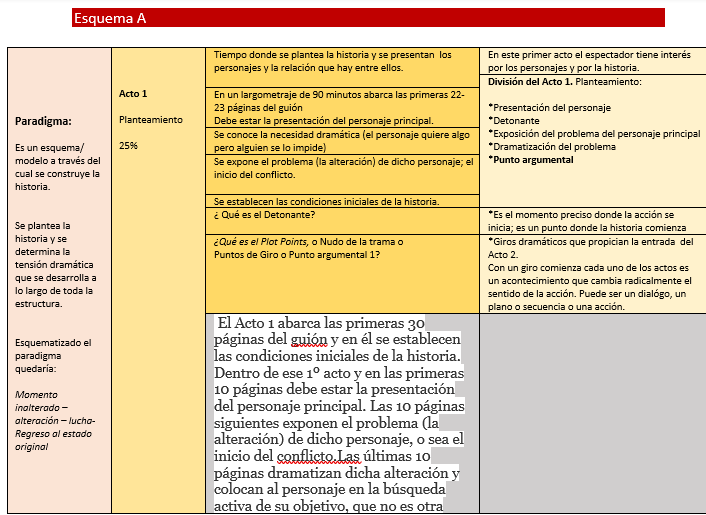 UrielAlarcn11's tweet photo. #TallerComunicación2_CCHSur
#Análisis_SydField_3Actos
#SydField_CCHSur https://t.co/b5UKEnifaJ