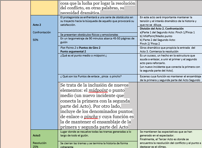 UrielAlarcn11's tweet photo. #TallerComunicación2_CCHSur
#Análisis_SydField_3Actos
#SydField_CCHSur https://t.co/b5UKEnifaJ