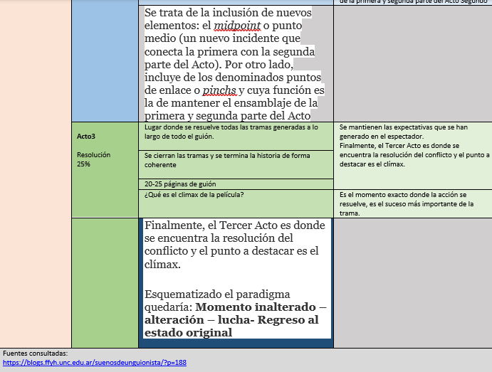 UrielAlarcn11's tweet photo. #TallerComunicación2_CCHSur
#Análisis_SydField_3Actos
#SydField_CCHSur https://t.co/b5UKEnifaJ