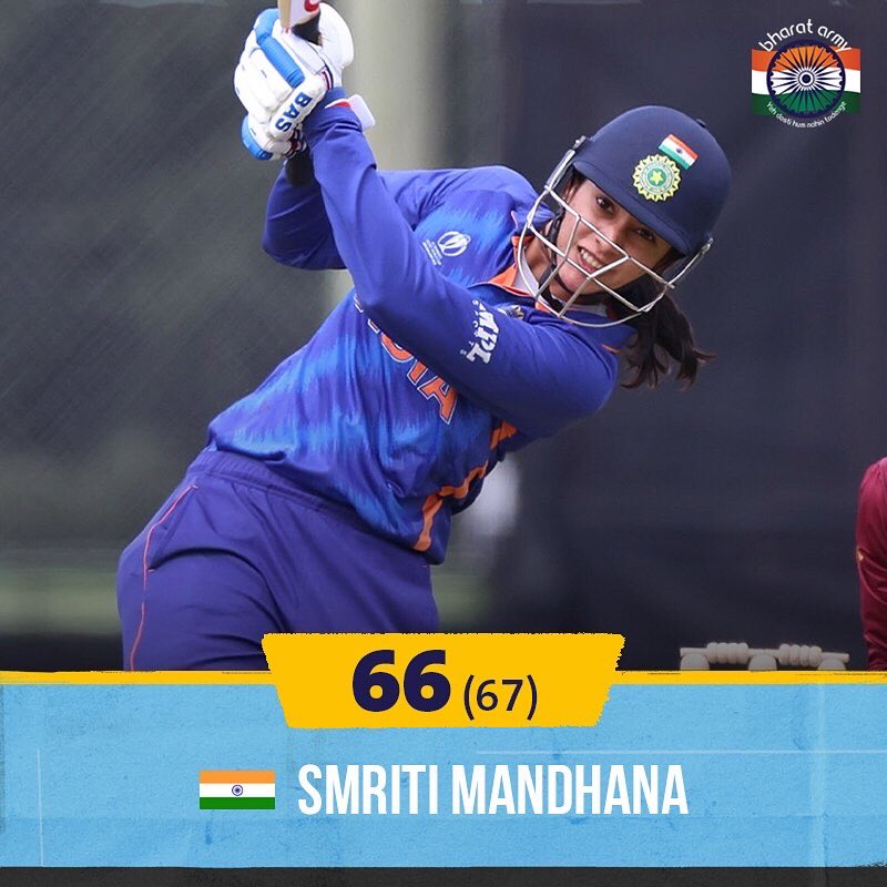 thebharatarmy's tweet photo. ๐ฅ๐ฎ๐ณ THE STARS! Clinical performances from Smriti and Deepti with the bat and some elite bowling from Pooja assured us the victory against West Indies.
๐ธ Getty โข #SmritiMandhana #DeeptiSharma #PoojaVastrakar #INDWvWIW #WIWvINDW #CWC22 #womenscricket #RoadToCWC22 #BharatArmy https://t.co/s03iySr02y