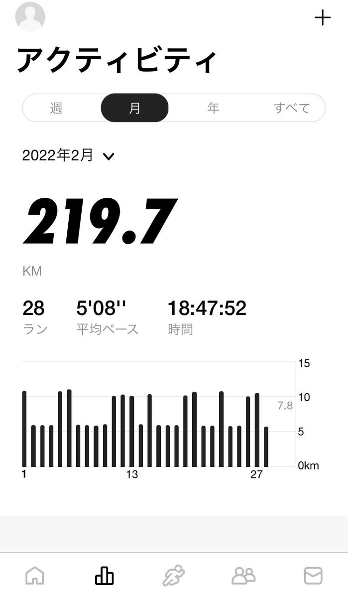 K5h1t's tweet photo. 2022年2月ラン。
#幡ヶ谷再生大学陸上部 https://t.co/7rQB3zjkNi