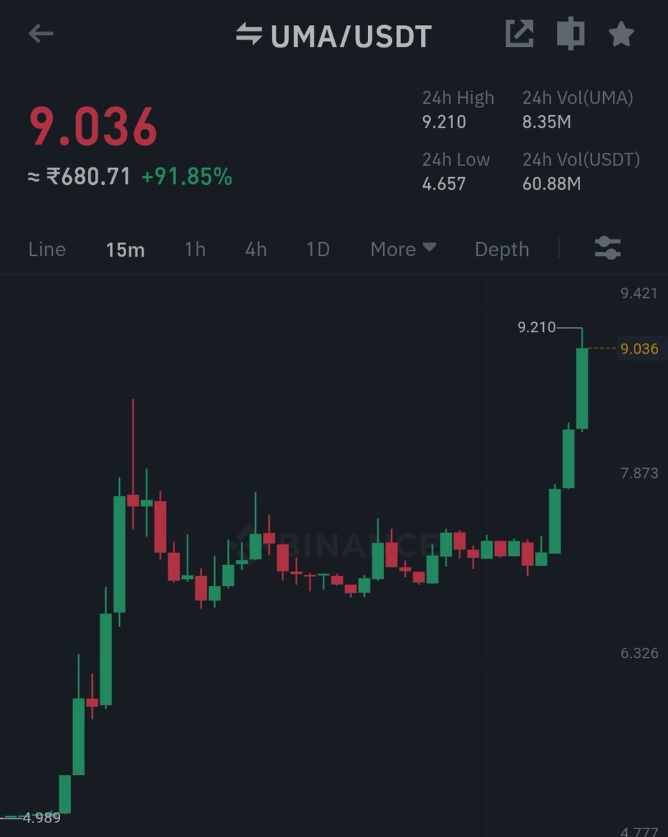 $BTC $ETH #CRYPTO $BNB $ONE $VET $NEO $FTM $FTT $GRT $RAY $ADA $SOL $CTK $ENJ $DOT $TLM $AXS $LTC $CHR $ICP $ATA $CVC $XRP $TRX $BAT $ZIL $SLP $ALICE $LINK $THETA $AUDIO $BAND

$UMA 🚀