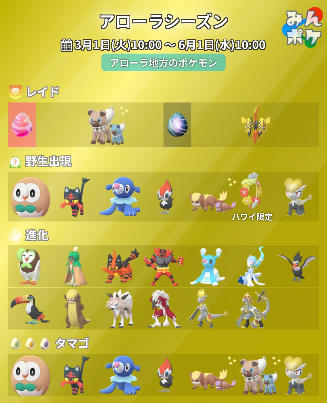 ポケモンgo攻略 みんポケ アローラシーズンで出現するポケモンやボーナスについてまとめました キュワワーはハワイ のみ出現する地域限定のポケモン 無料レイドパス1日2枚 ワシボンやアーケン プロトーガなどが野生で出現するように など T