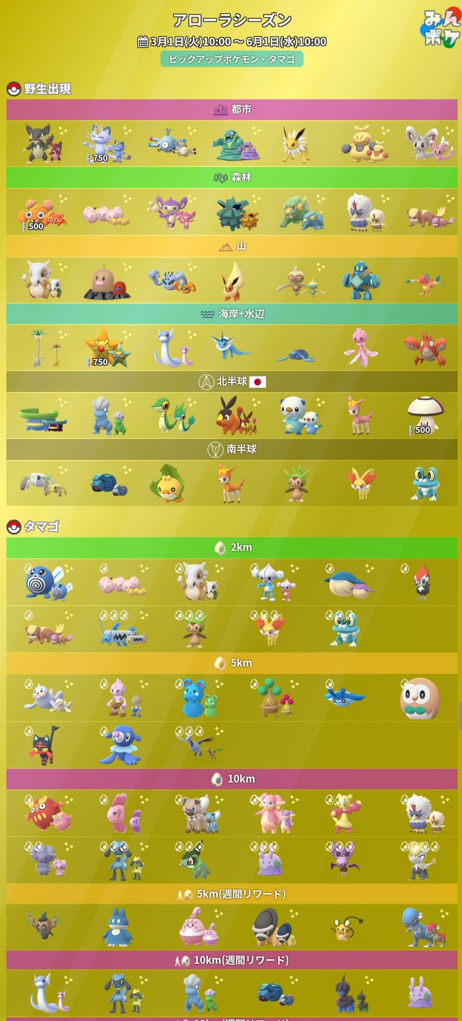 ポケモンgo攻略 みんポケ アローラシーズンで出現するポケモンやボーナスについてまとめました キュワワーはハワイのみ出現する地域限定のポケモン 無料レイドパス1日2枚 ワシボンやアーケン プロトーガなどが野生で出現するように など T