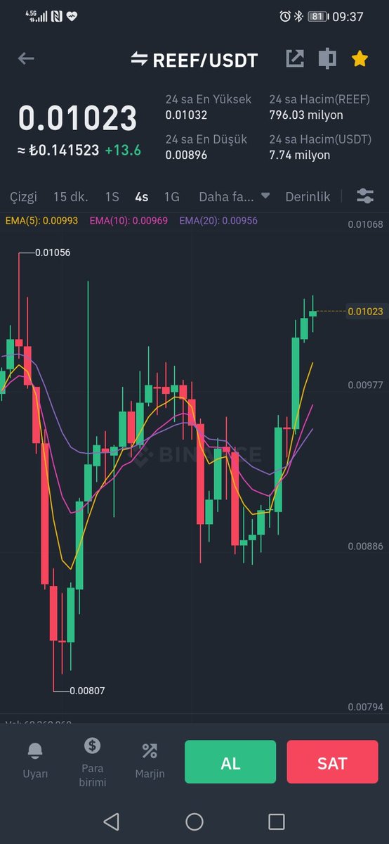 recepcakici35's tweet image. E bizim de var bı bildiğimiz ☺️
#reef #reefusdt #ReefScan #reefcoin @denkomancheski @DerekSilva @avc_trader @reef_investor @ReefDeFi @Reef_Turkey