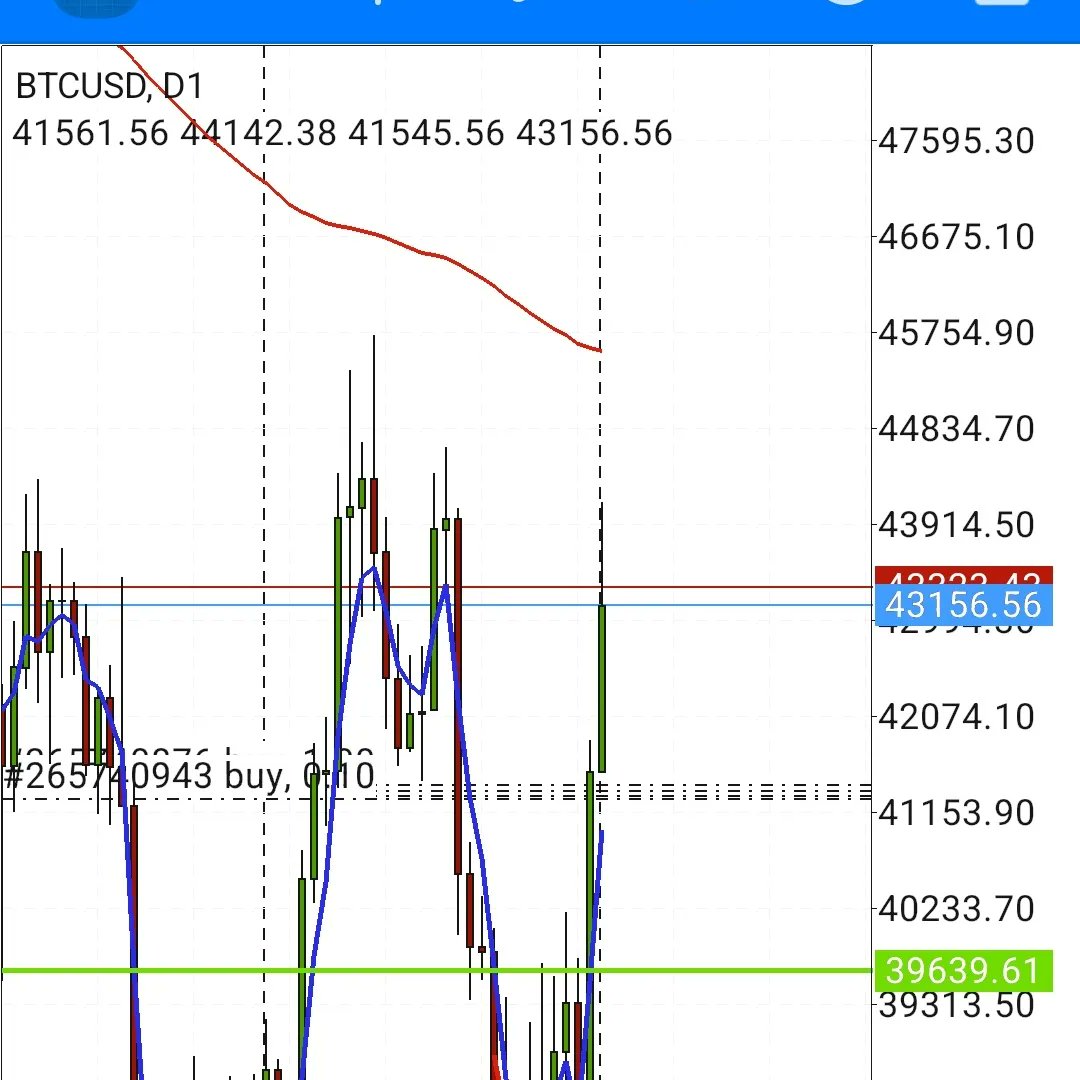 DerDudeFX1's tweet photo. @WatcherGuru 🎖ForexManagement🎖
🚦ALL ABOUT FOREX🚦 
                  🇩🇪
🔹️Account Manager 💥
🔹️Technical analysis 📝 
🔹️Free signals 🔅 
🔹️Trading mentor 👨‍🎓  
 
If you have any questions contact 📲@DerDudeFX 👾🇩🇪
https://t.co/ut4ZPA9EL5 https://t.co/TvO6npBRyN
