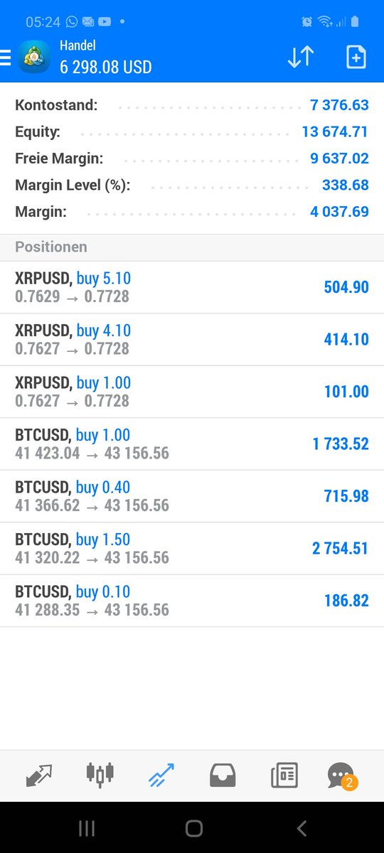 DerDudeFX1's tweet photo. @WatcherGuru 🎖ForexManagement🎖
🚦ALL ABOUT FOREX🚦 
                  🇩🇪
🔹️Account Manager 💥
🔹️Technical analysis 📝 
🔹️Free signals 🔅 
🔹️Trading mentor 👨‍🎓  
 
If you have any questions contact 📲@DerDudeFX 👾🇩🇪
https://t.co/ut4ZPA9EL5 https://t.co/FrrNOFTwjm