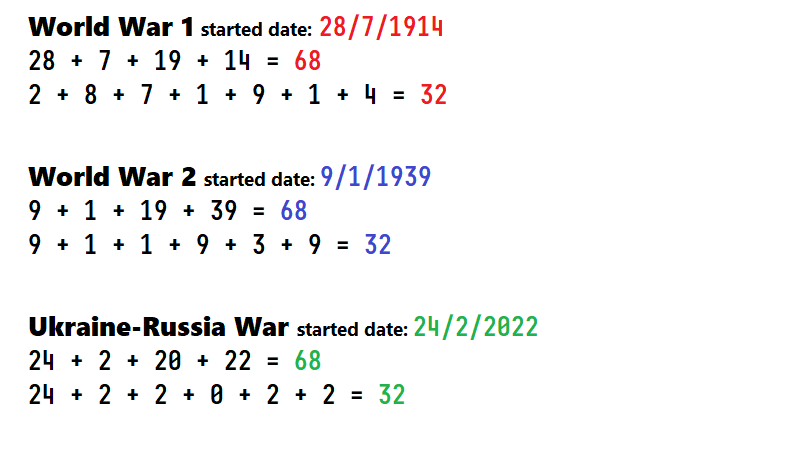 hypaethrame's tweet photo. #WWWI started date: 28/7/1914
28+7+19+14=68
2 +8+7+1+9+1+4=32
#WWWII started date: 9/1/1939
9+1+19+39=68
9+1+1+9+3+9=32
#UkraineRussiaWar started date: 24/2/2022 24+2+20+22=68
24+2+2+0+2+2=32
#Ukraine #WWWIII https://t.co/6OaxrkaGSv