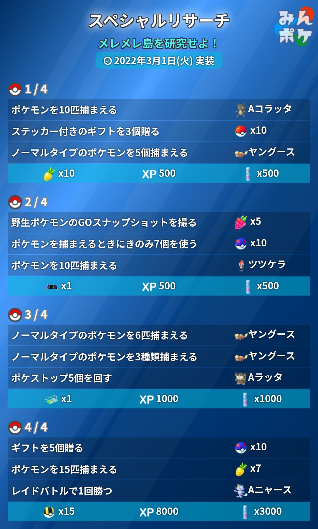 Twitter 上的 ポケモンgo攻略 みんポケ アローラシーズンのスペシャルリサーチ メレメレ島を研究せよ の内容が判明しました 次のスペシャルリサーチは 3月22日に配布される予定です T Co 8o5hlrf7rl ポケモンgo T Co G6byjorwec Twitter Twitter 上的 ポケモンgo攻略 みんポケ アローラシーズンのスペシャルリサーチ メレメレ島を研究せよ の内容が判明しました 次のスペシャルリサーチは 3月22日に配布される予定です T Co 8o5hlrf7rl ポケモンgo T Co G6byjorwec Twitter