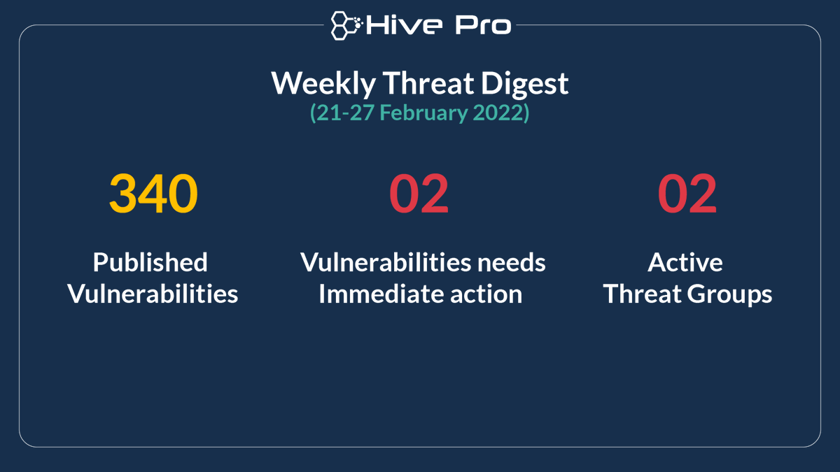 The last week of February 2022 witnessed 2 highly exploited vulnerabilities which were published by National Vulnerability Database (NVD) on 13th January 2022. 

Learn more about 02 vulnerabilities that require immediate action: zcu.io/kw8C 

#ThreatDigest #UNC2596
