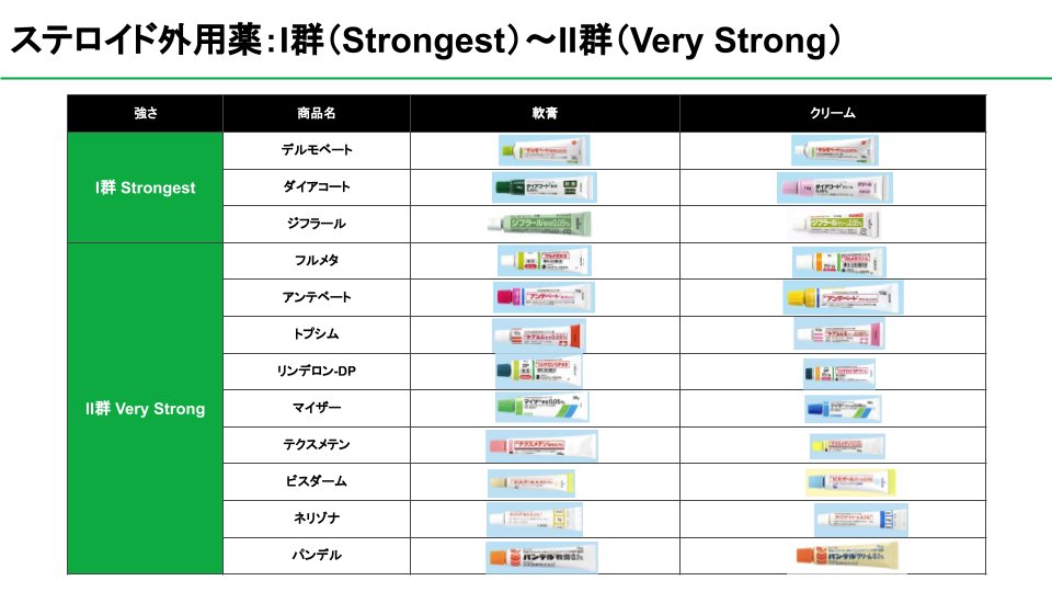 皮膚】ステロイド外用薬について、強さの順にまとめました。部位や年齢