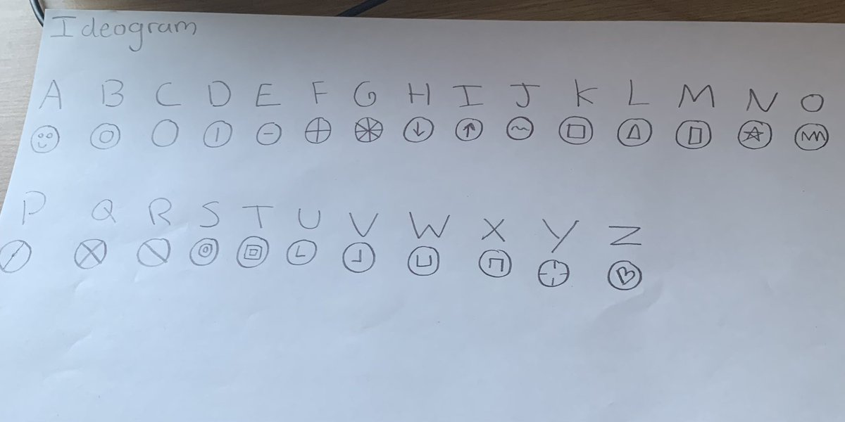 pgs_computing's tweet image. S2 looking at Ciphers as part of the CyberSecurity unit and developing their own ideograms. @dressCodeHQ @CyberResScot