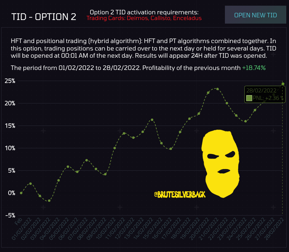 BruteSilverback's tweet photo. 🟡LATEST INSIDER PROTOCOL TRADING BOT RESULTS
@insiderprotocol #tradingbot #ico #crypto #bitcoin #CryptoNews #DAO #crypto #DEFI #blockchain #nft #zeroknowledgeproof #solana #nft #Metaverse
Option 1 : -2.12%
Option 2 : +2.36%
Option 3 :+1.49%
Option X : +9.42% https://t.co/YRcpdxvAgR