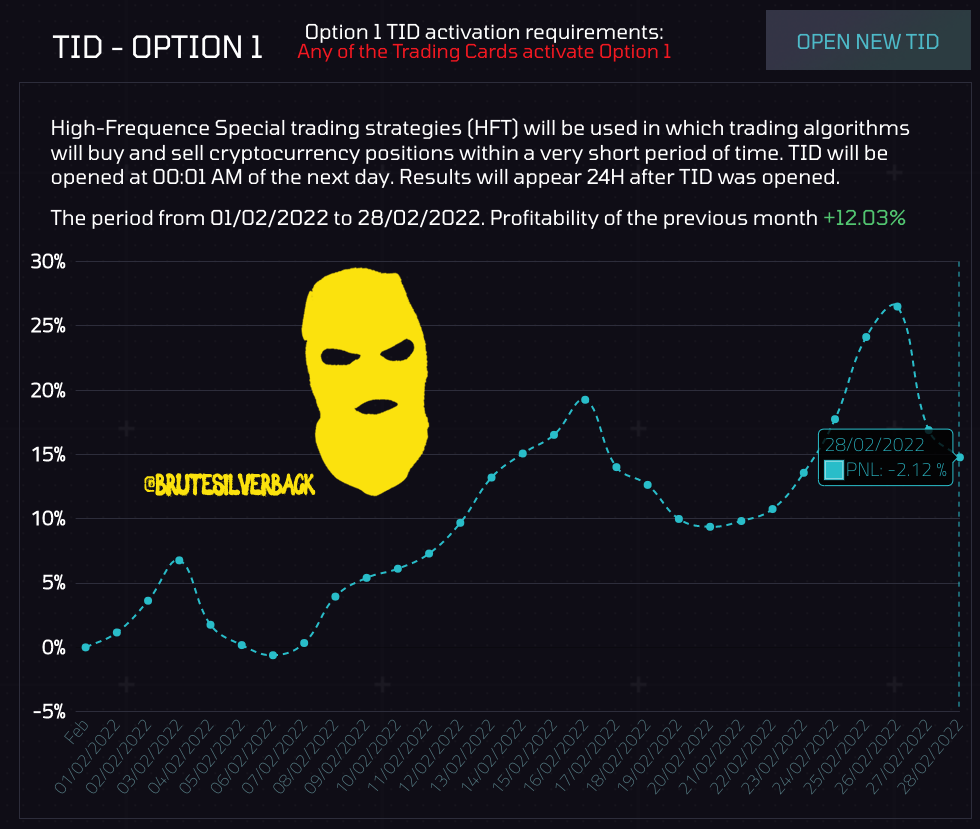BruteSilverback's tweet photo. 🟡LATEST INSIDER PROTOCOL TRADING BOT RESULTS
@insiderprotocol #tradingbot #ico #crypto #bitcoin #CryptoNews #DAO #crypto #DEFI #blockchain #nft #zeroknowledgeproof #solana #nft #Metaverse
Option 1 : -2.12%
Option 2 : +2.36%
Option 3 :+1.49%
Option X : +9.42% https://t.co/YRcpdxvAgR