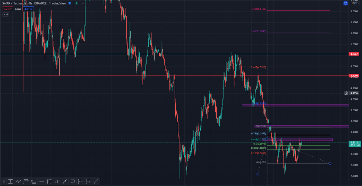 ROYBtc - Pro Trading Journal (💙,🧡) tweet media