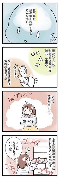 顔が覚えられない、私の話。おわり(1/6)

#漫画が読めるハッシュタグ #コミックエッセイ 