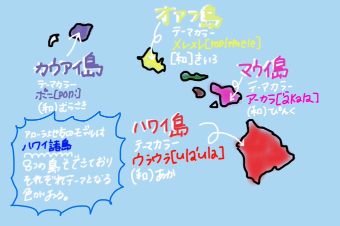 アローラ地方のtwitterイラスト検索結果