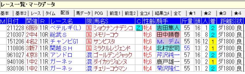 【ショウナンナデシコ引退に寄せて】

このツイートに名がある牝馬は繁殖としても非常に優秀で、昨年引退したメモリーコウと、後継に恵まれなかったダイカツジョンヌを除く4頭は、いずれも活躍産駒を輩出しています。いいお母さんになってください。お疲れ様でした。 