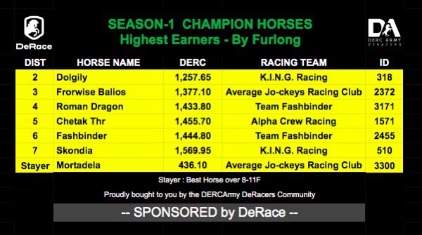 #DERCArmy | DeRacers (🔮) tweet media