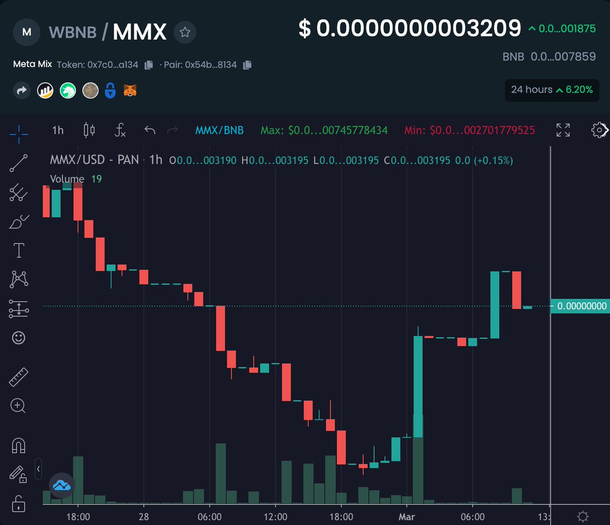 Guys, #METAMIX looking solid here. Strong reversal + Buying Contest now Live till 6pm UTC - 7BNBs in prizes

#P2E game to be fully live soon + NFT Collection already available. Bullish

dextools.io/app/bsc/pair-e…

Tg t.me/MetaMix_Offici…

meta-mix.co

#BSCGem #altcoin
