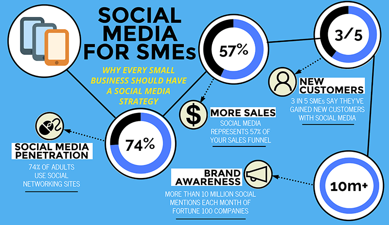 Rosacoleseo's tweet photo. Social Media Marketing Is Essential For Local Businesses. Here’s Why.

#socialmedia #socialmediamarketing #SMM #contentstrategy #inboundmarketing #seo #smm #blogger #affiliatemarketing #redit #pinterest https://t.co/fFoKLKkFOX