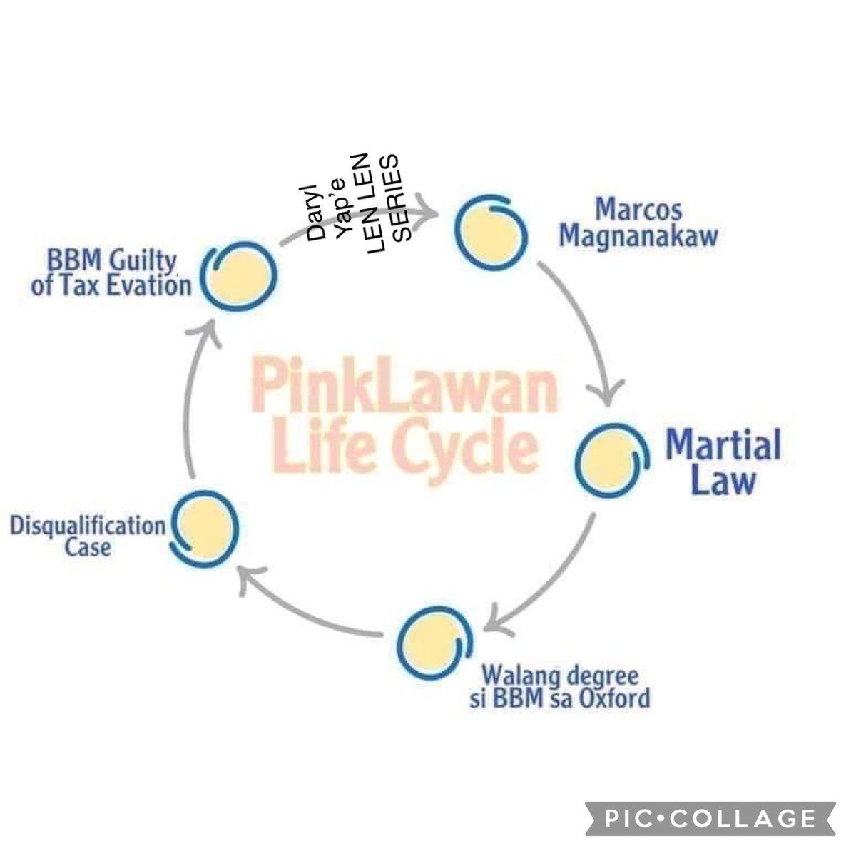 JulianFlorfe's tweet photo. Direk DARRYL ISASAMA N KITA S LIFE CYCLE NG MGA KAKAMPINKS HAHAHHA ✌🏽✌🏽 iyaaak🤣🤣🤣✌🏽✌🏽 https://t.co/dYom8mjd9B