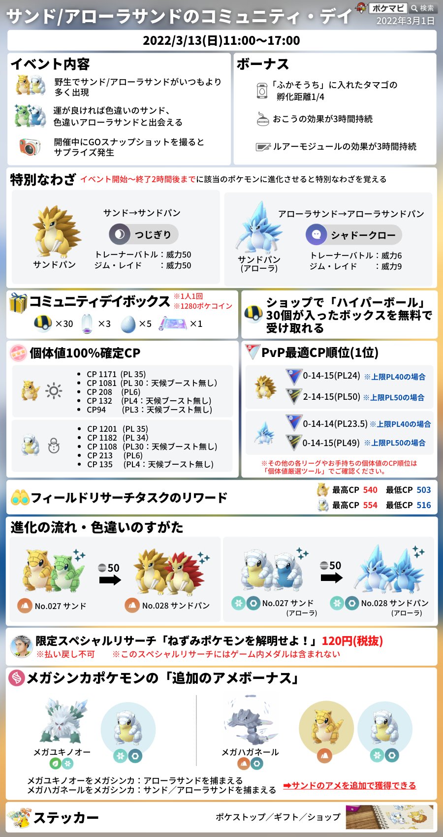 ポケモンgo攻略情報 ポケマピ サンドとアローラサンドのコミュニティ デイ 22 3 13 日 11時 17時 特別なわざ サンドパン つじぎり アローラサンドパン シャドークロー 孵化距離1 4 ステッカー など T Co Vftajyn0xg Youtube