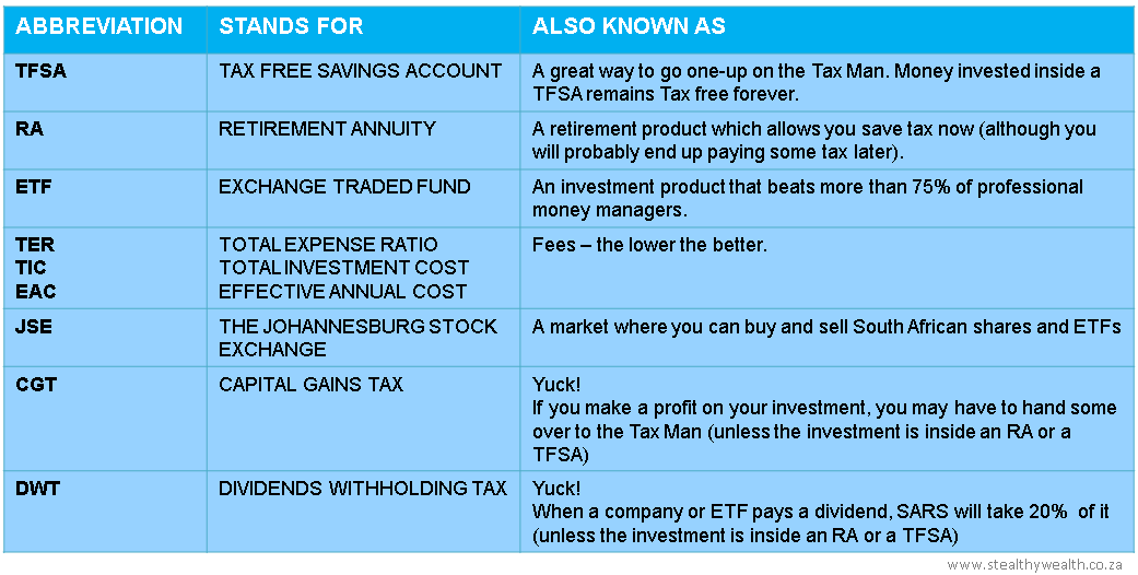 The investing abbreviation and jargon buster