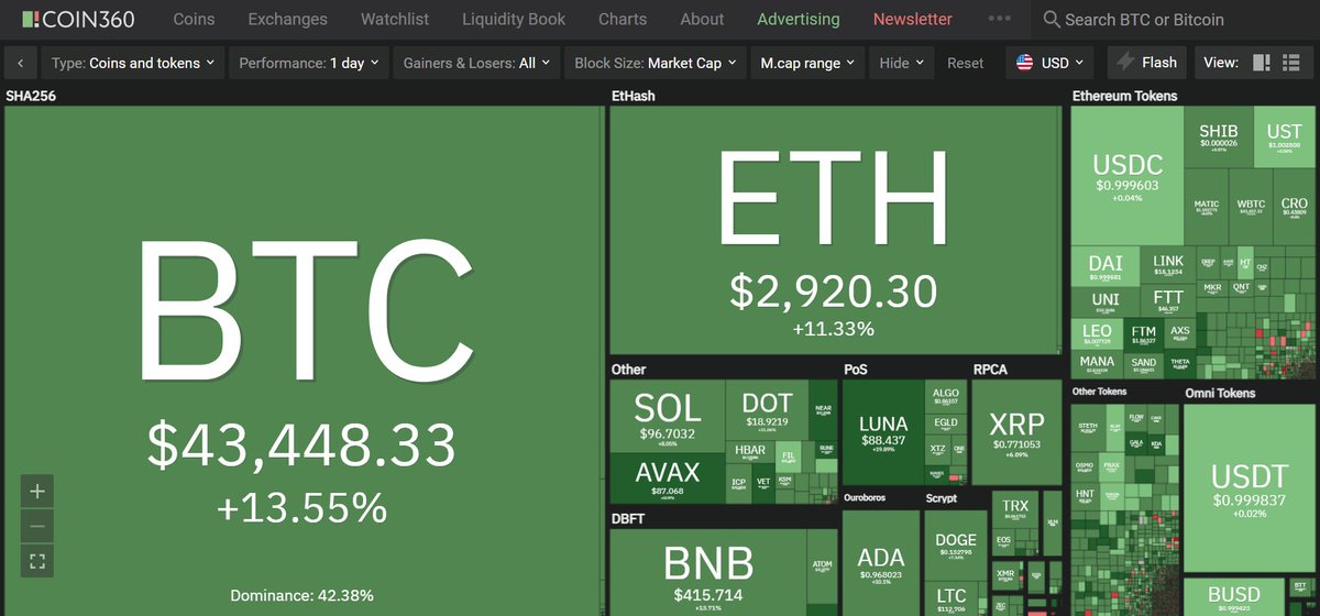 Tagado Bitcoin & Crypto tweet media