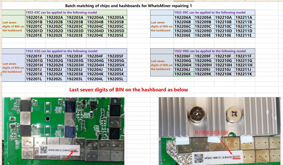 oliver0329's tweet photo. Rules for the selection of maintenance chips. 
1921 and 1922. https://t.co/umQHt4vTZf