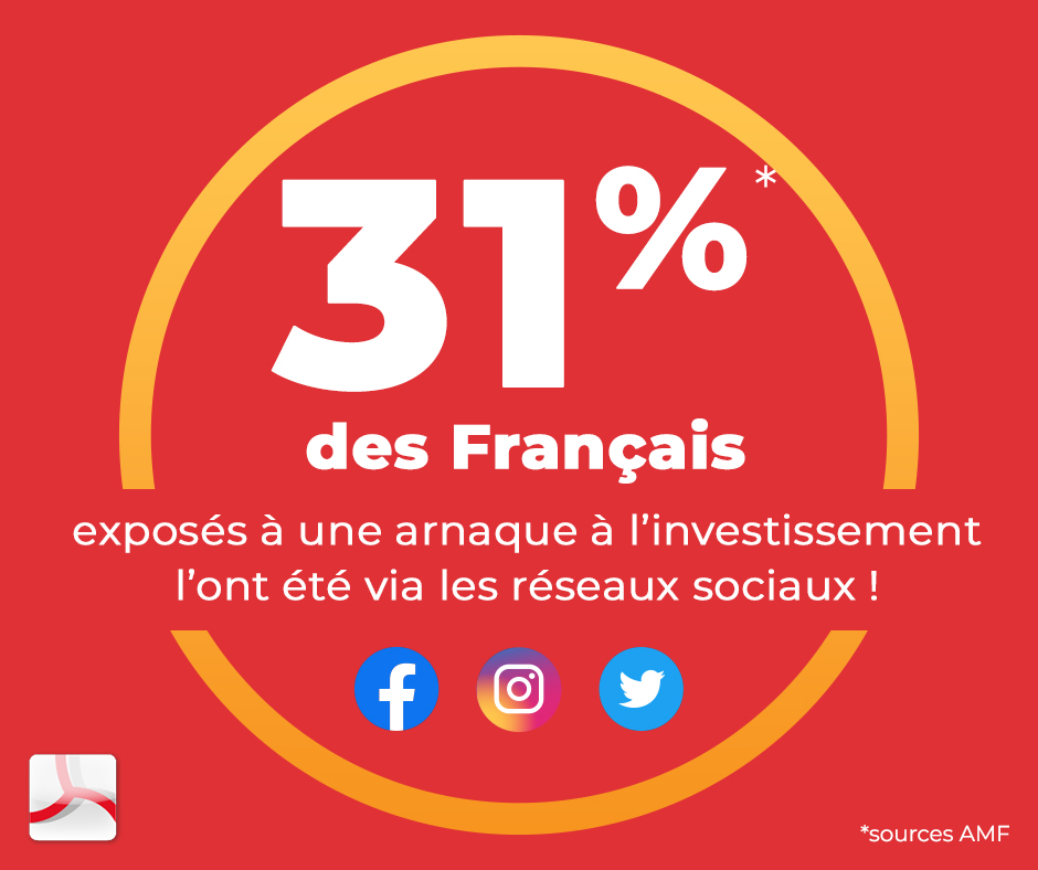 CMSudOuest's tweet photo. Selon @AMF_actu, 31% des Français exposés à une #arnaque à l’#investissement l’ont été via les réseaux sociaux !
Attention aux promesses de rendement élevé sans risque ! Un doute sur un #placement ? Contactez l’AMF👇 https://t.co/cWWNh0Lcd9
#SecretsdArnaques #Protection #Epargne https://t.co/bZBf7A2zJ8