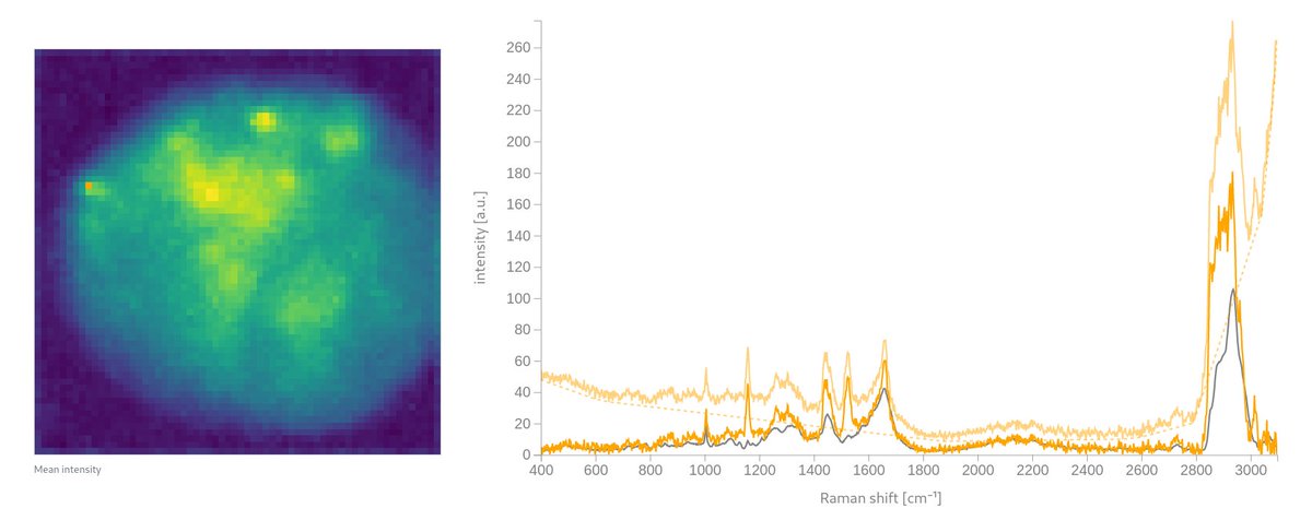 CrimsonEu's tweet photo. Here another news!
@3rdPLACEdigital, partner of @CrimsonEu, has developed easy and intuitive graphical tool to help researchers process and visualize hyperspectral images.
For more info also visit our website here:
➡️ https://t.co/G9FRjtkcQW https://t.co/Ie0C2ZpyNs