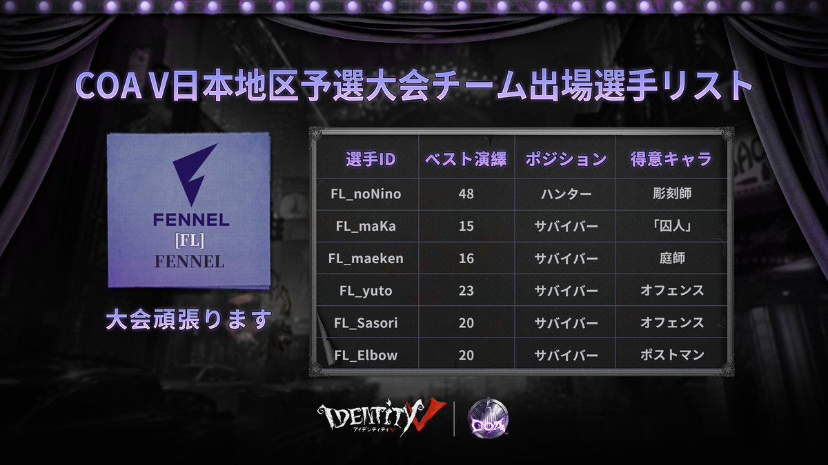 IDVStella's tweet photo. FENNEL COAV 予選コメント
"大会頑張ります"
대회 열심히 하겠습니다.
今回COAV、FENNELの活躍を期待して応援します。頑張ってください。
#FENNEL #FLWIN #第5人格 #IdentityVCOA @FENNEL_official https://t.co/wRBeca8ZFk