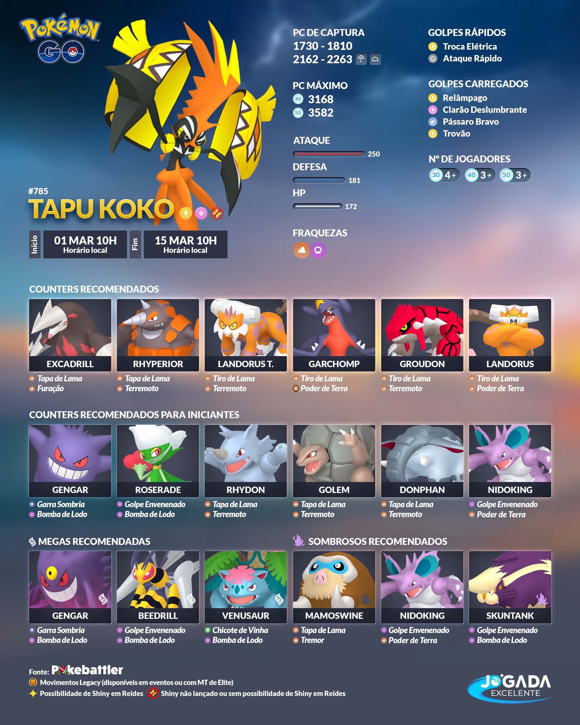 ◓ Pokémon GO: Evento Voltagem Estalante com estreia de Tapu Koko