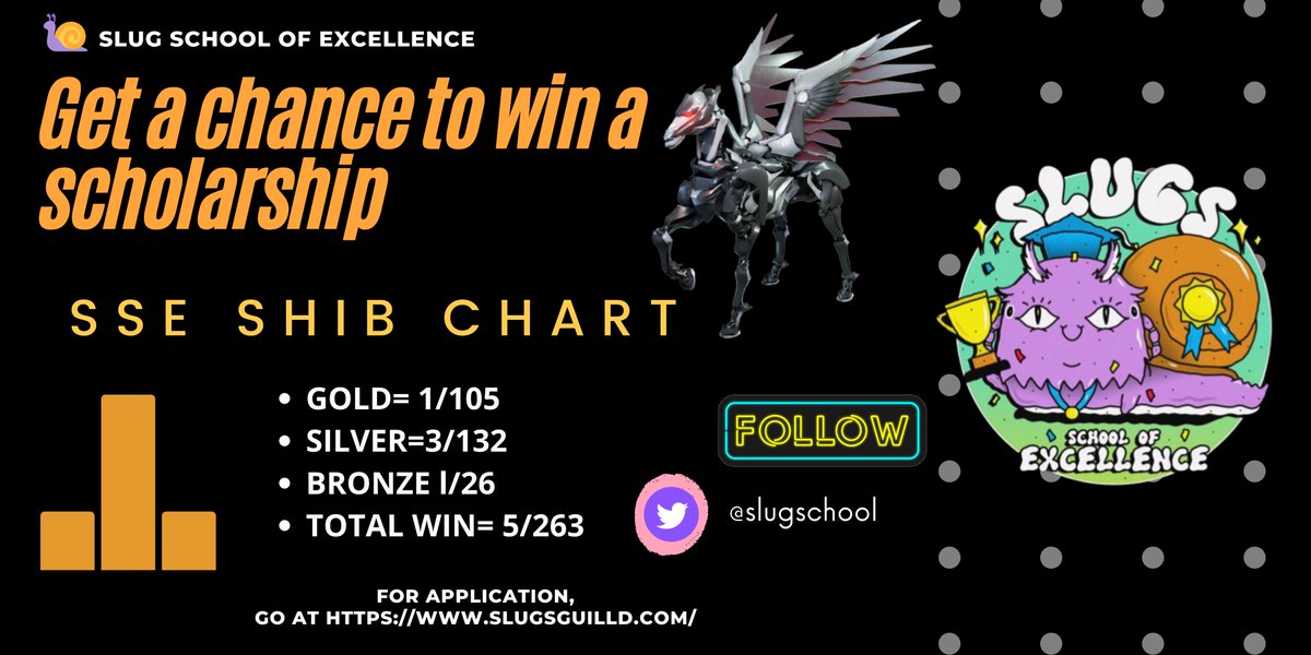 kennreyyeess's tweet photo. SHIB won 5 races today 🔥💜
COME AND BE PART OF OUR FAMILY
@slugschool @sluglata
https://t.co/BU5TzLZCVB……
Submit your application at https://t.co/yjjROdqzxs
#APPLIEDATSSE #SSE https://t.co/O6pARCn0AF
