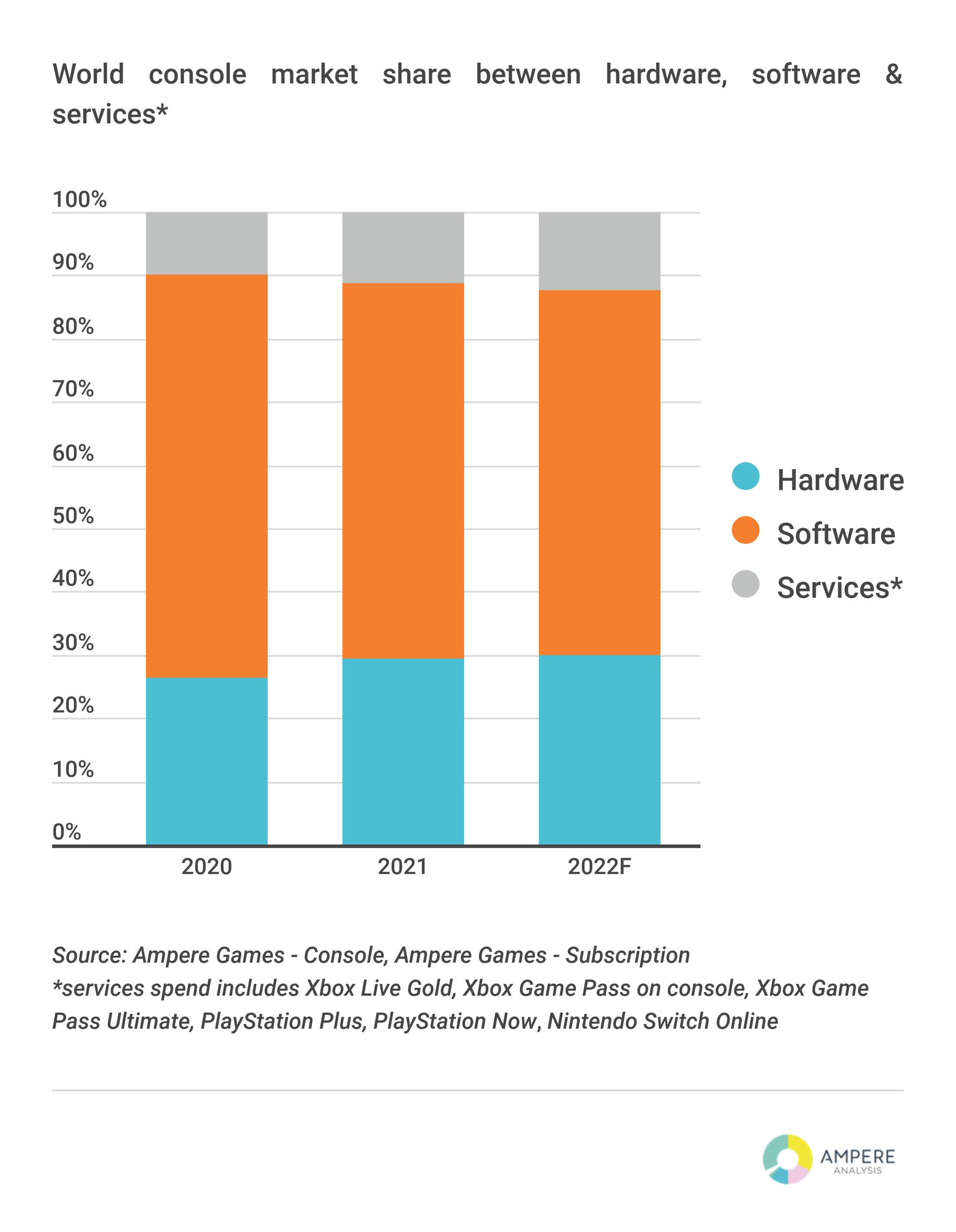 Nearly 80 % of Game Pass Subscribers Are On Game Pass Ultimate